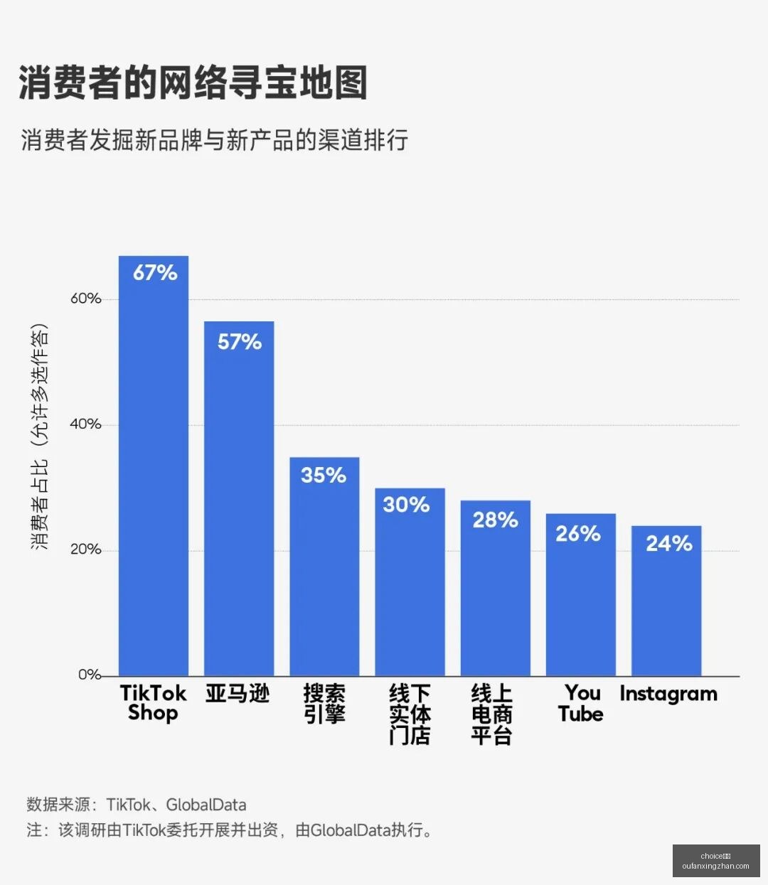 惊艳亮相,新时代全面,开启,choice真人,choice真人官网,choice真人app,choice真人直播