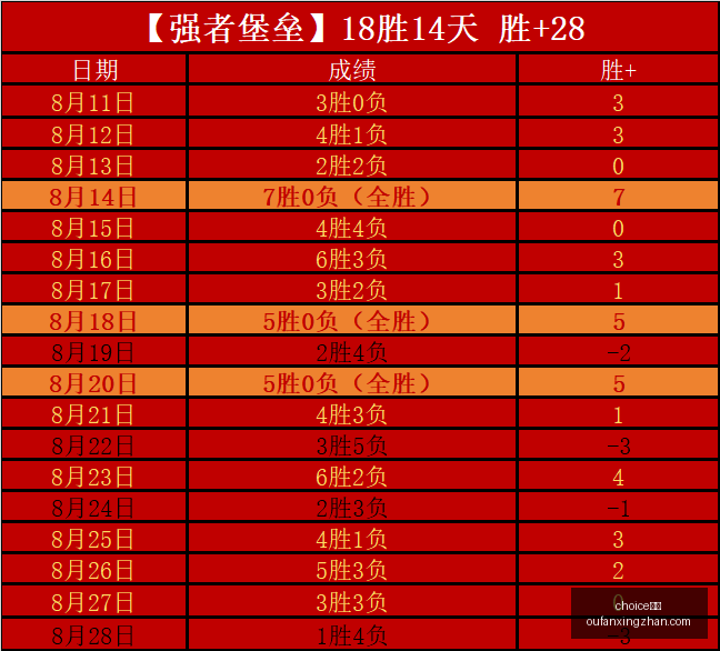 电竞赛事夺,品牌赞助荣,耀升级,choice真人,choice真人官网,choice真人app,choice真人直播