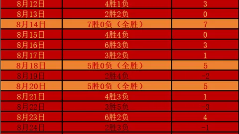 电竞赛事夺冠，choice真人直播，，品牌赞助荣耀升级